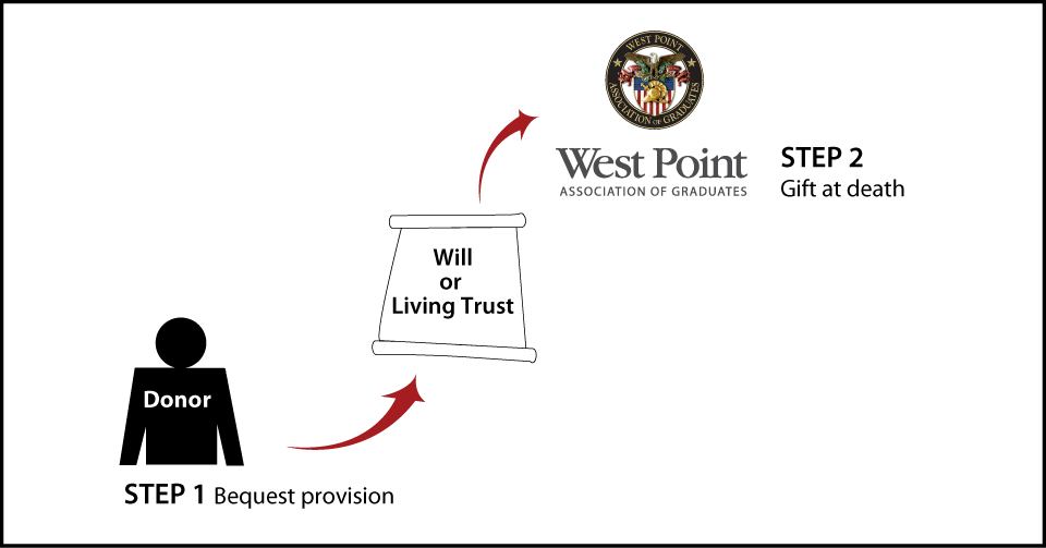 Gifts by Will Diagram. Description of image is listed below.
